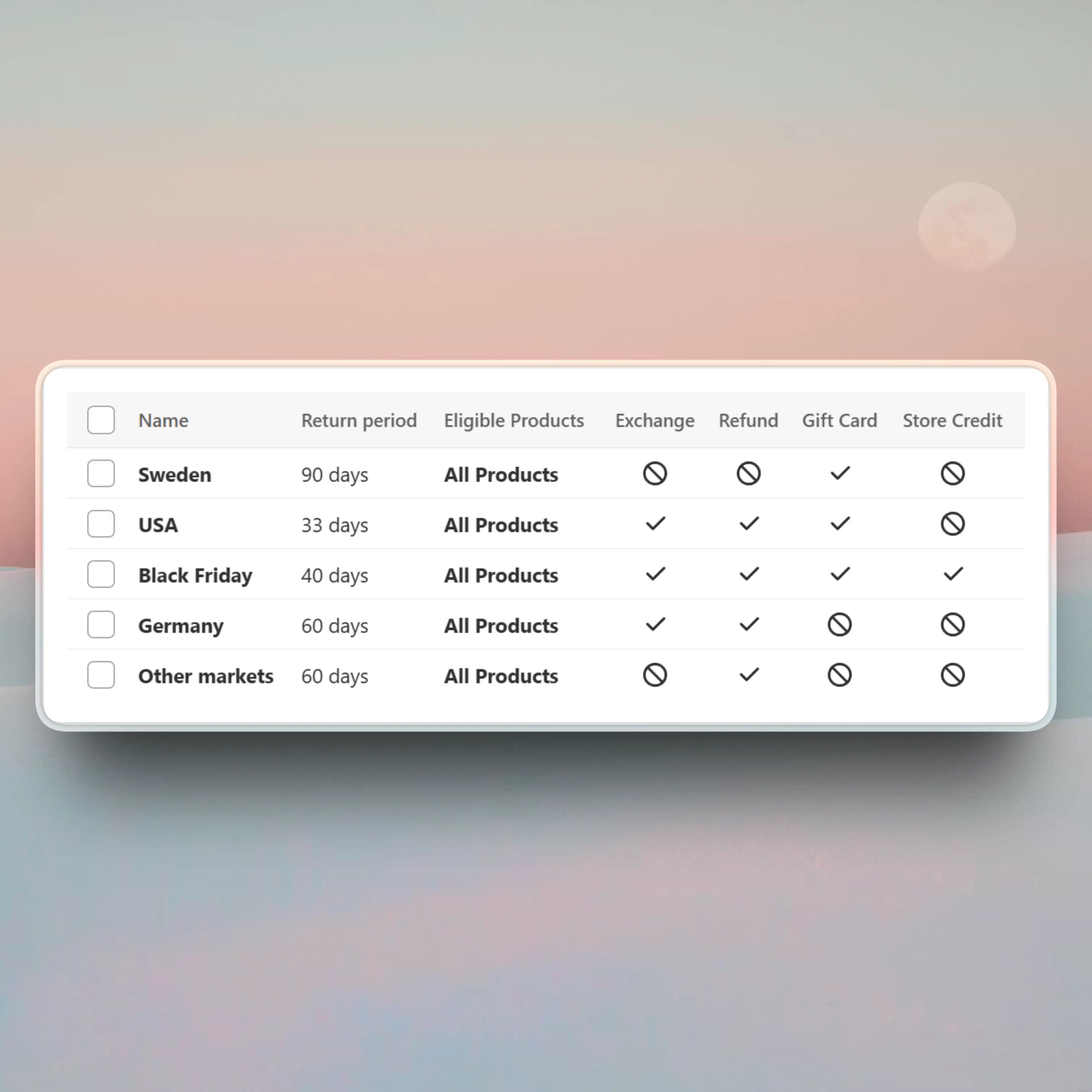 Pango interface for configuring customized return and exchange policies across different international markets.