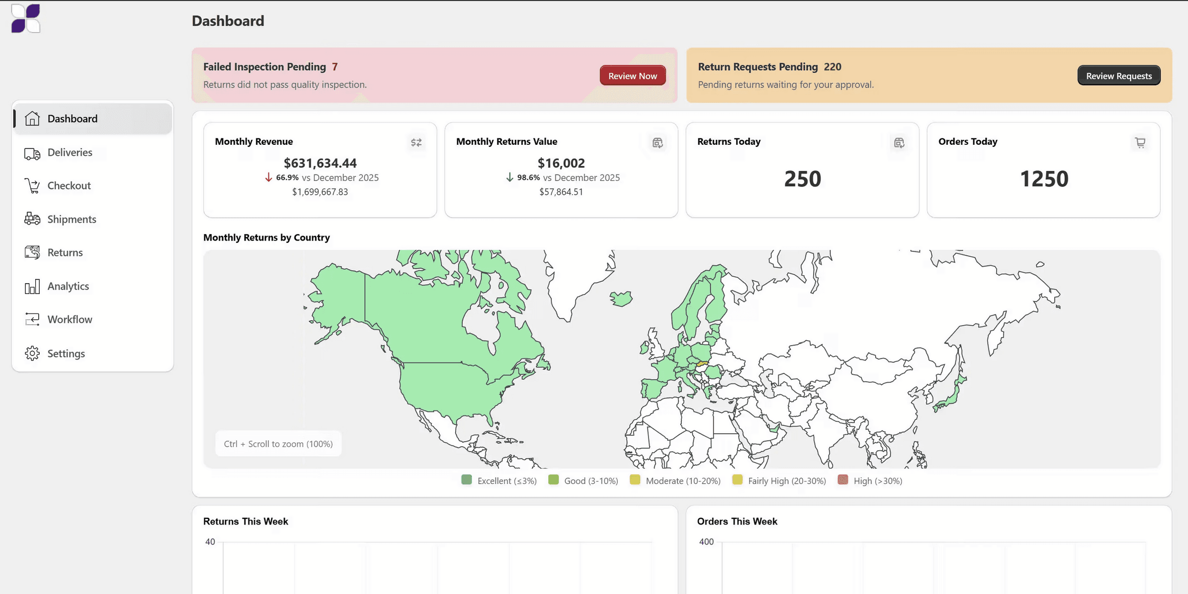 ecommerce-delivery-management-dashboard